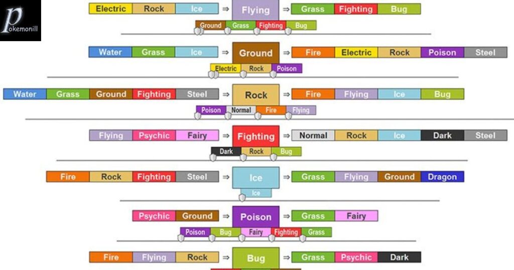 Pokemon Type Effectiveness And Weakness Chart